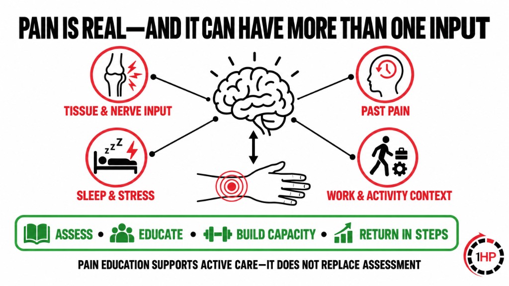 An amplified pain signal followed by clinician education and confident keyboard and mouse use