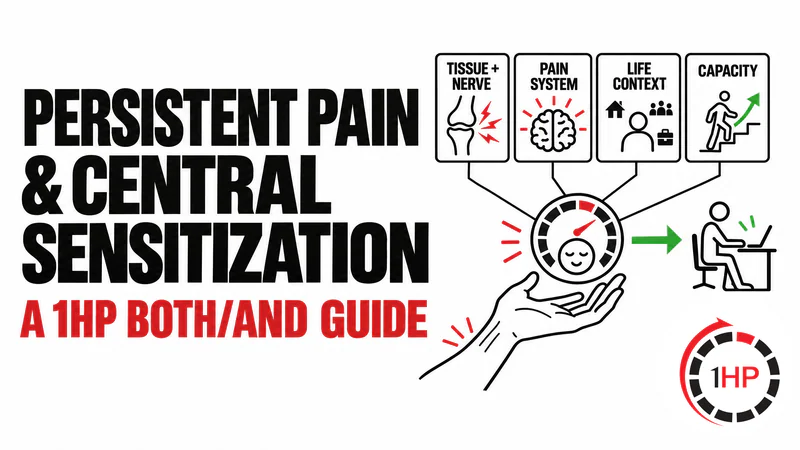 Persistent Pain and Central Sensitization: A 1HP Guide