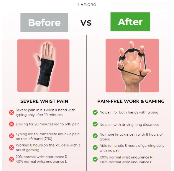 Before and After of Recovery